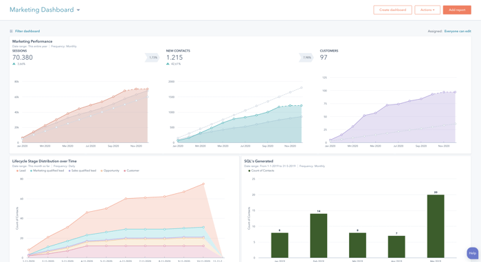 webs-dashboard